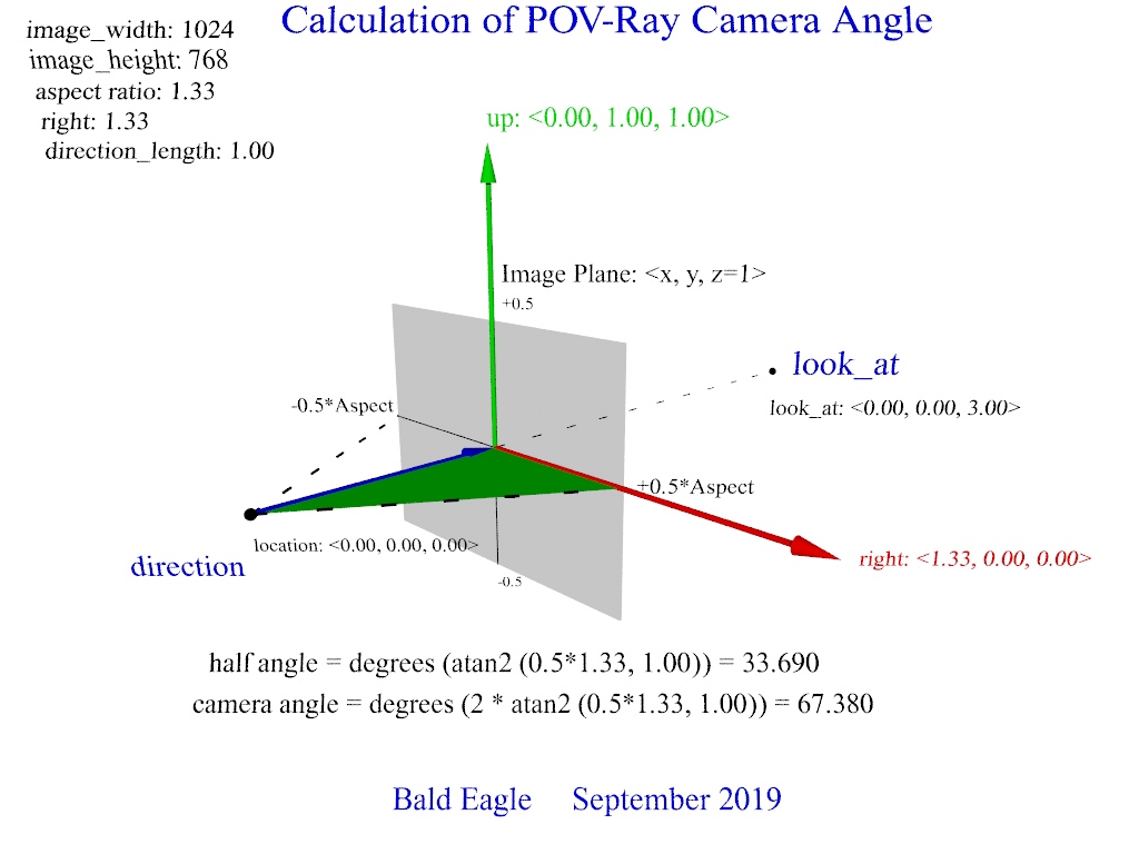 POVRay Newsgroups povray.binaries.images Calculation of camera